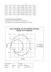 Laivo valdymas 9 puslapis