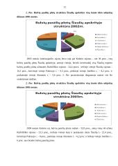 Šiaulių apskrities bulvių derliaus ir derlingumo statistinė analizė 12 puslapis