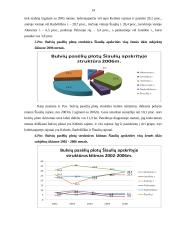 Šiaulių apskrities bulvių derliaus ir derlingumo statistinė analizė 14 puslapis