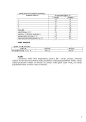 Audinių siūlų paslankumo nustatymas 2 puslapis