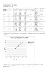 Stygos ir bangų svyravimų tyrimas 2 puslapis