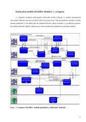 Veiklos analizė, reikalavimų specifikavimas informacinei sistemai, veiklos modeliavimas: UAB "Žemkalnija" 11 puslapis