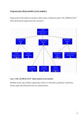 Veiklos analizė, reikalavimų specifikavimas informacinei sistemai, veiklos modeliavimas: UAB "Žemkalnija" 12 puslapis