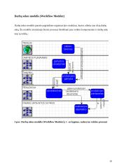 Veiklos analizė, reikalavimų specifikavimas informacinei sistemai, veiklos modeliavimas: UAB "Žemkalnija" 10 puslapis
