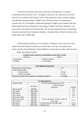 Plaukiojimo praktika: laivas "Helena" 14 puslapis