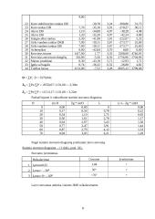 Plaukiojimo praktika: laivas "Helena" 8 puslapis
