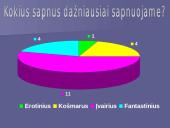 Miegas ir sapnai, miego sutrikimai 16 puslapis