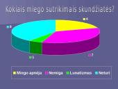 Miegas ir sapnai, miego sutrikimai 17 puslapis