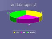 Miegas ir sapnai, miego sutrikimai 18 puslapis