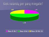 Miegas ir sapnai, miego sutrikimai 20 puslapis