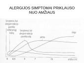 Vaikų alergija maistui 11 puslapis