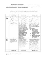 Grožis, vertybės ir svarbios dorybės Platono filosofijoje 11 puslapis