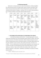 Komunikacija tarptautiniame versle 18 puslapis