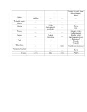 Gyvūnų ir augalų lietuvių įvaizdžiai H. Radausko eilėraščiuose 6 puslapis