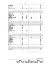 Nelaimingi atsitikimai vandenyje 18 puslapis