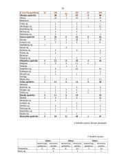Nelaimingi atsitikimai vandenyje 19 puslapis