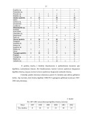 Nelaimingi atsitikimai vandenyje 20 puslapis