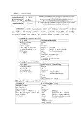 Padėties nustatymo duomenų perdavimo mobiliuoju ryšiu sistema 20 puslapis