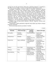 Sporto fiziologijos teorija 4 puslapis