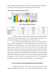 Lietuvos eksporto struktūra 13 puslapis