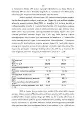 Lietuvos eksporto struktūra 17 puslapis