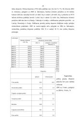 Lietuvos eksporto struktūra 20 puslapis