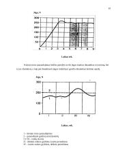 Plaukikų specialios jėgos ugdymo ypatumai 17 puslapis
