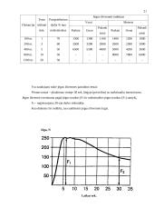 Plaukikų specialios jėgos ugdymo ypatumai 19 puslapis
