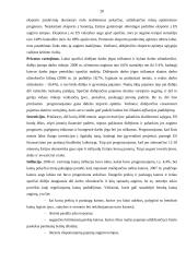 Šalies rizikos analizė. Baltijos šalių palyginimas 20 puslapis