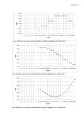 Įvairių medžiagų bangolaidžių tyrimas paketu Microwave Studio 2 puslapis