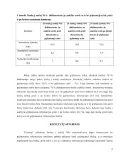 Moters šuolio į aukštį iš vietos judesių programos su ir be grįžtamojo ryšio priklausomybė po ekscentrinio – koncentrinio krūvio 3 puslapis