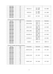 Operandų adresavimas mikroprocesoriuje 2 puslapis