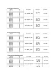 Operandų adresavimas mikroprocesoriuje 3 puslapis