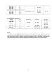 Operandų adresavimas mikroprocesoriuje 4 puslapis