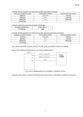 RS-232 – RS-422/RS-485 keitiklių tyrimas 2 puslapis