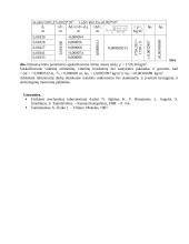 Tiesioginių ir netiesioginių matavimų paklaidų įvertinimas skirtingais instrumentais 2 puslapis