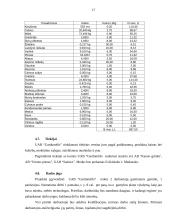 Verslo planas: konditerijos gaminiai UAB "Gardumėlis" 15 puslapis