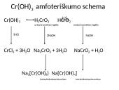 6B grupės elementai. Chromas 8 puslapis