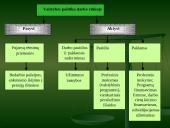 Darbo rinka Lietuvoje. Darbo rinkos problemos ir ypatumai 11 puslapis