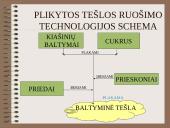 Įvairių tešlų ruošimo technologija 15 puslapis