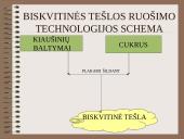 Įvairių tešlų ruošimo technologija 17 puslapis