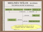 Įvairių tešlų ruošimo technologija 5 puslapis