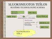 Įvairių tešlų ruošimo technologija 7 puslapis