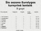 Krepšinio istorija ir įdomūs faktai 13 puslapis