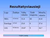 Krepšinio istorija ir įdomūs faktai 14 puslapis