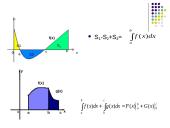 Pirmykštės funkcijos, integralai 5 puslapis