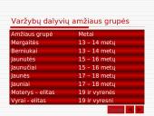 Plento lenktynės 16 puslapis