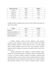 Slidinėjimas (15-50 km nuotoliai) 11 puslapis