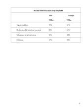 Verslo etikos projektinis darbas 14 puslapis