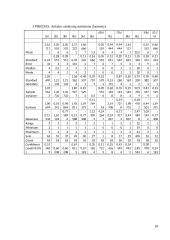 "Facebook" tinklalapio draugų kavos gėrimo įpročiai 17 puslapis